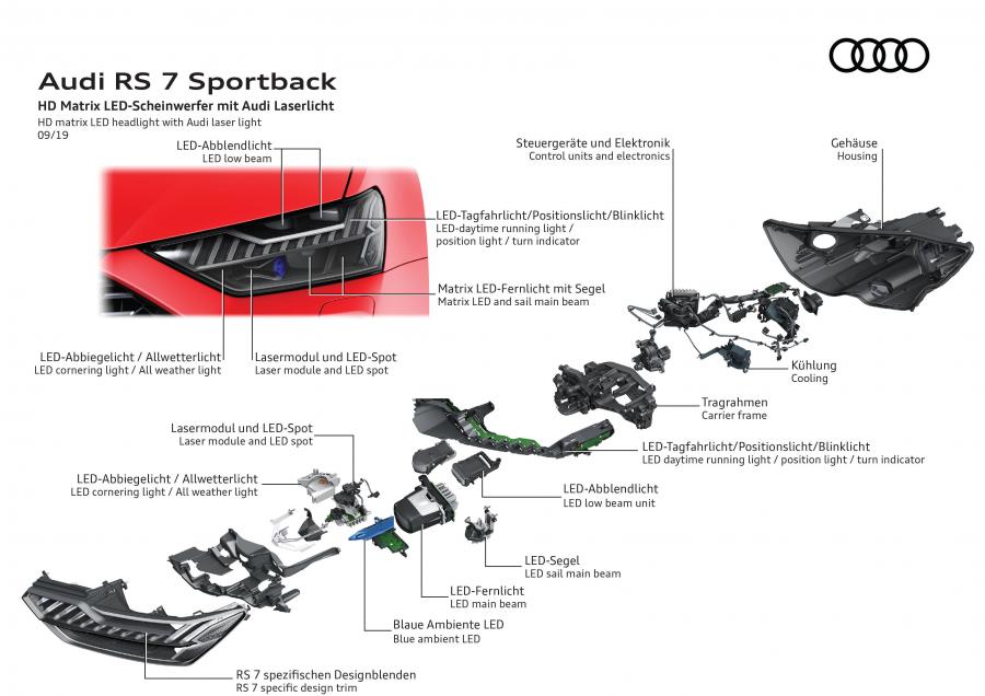 Схема Audi RS7 Sportback 2019 года  (WW) (фото 72 из 80)